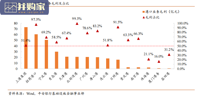 港口投资分析报告(21页)-第1张图片 港口投资分析报告(21页)-第1张图片