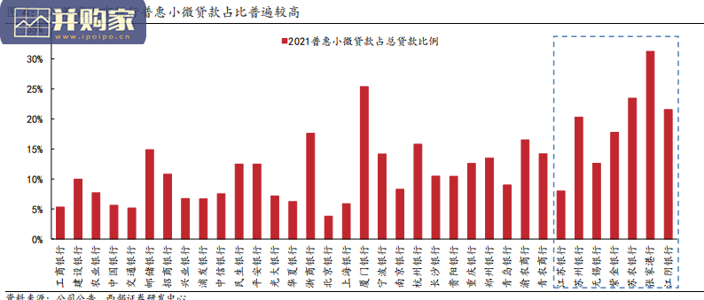 银行行业报告:小微金融在江苏(21页)-第1张图片 银行行业报告:小微金融在江苏(21页)-第1张图片