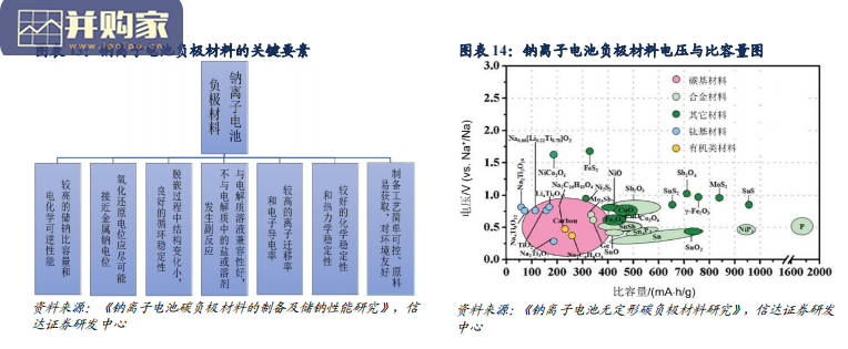 钠电池行业报告:多技术并行发展(20页)-第1张图片 钠电池行业报告:多技术并行发展(20页)-第1张图片