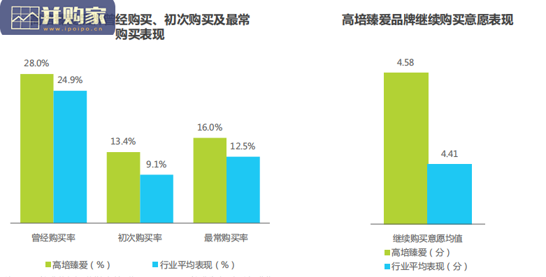 草饲奶粉消费者洞察研究报告(44页)-第1张图片 草饲奶粉消费者洞察研究报告(44页)-第1张图片