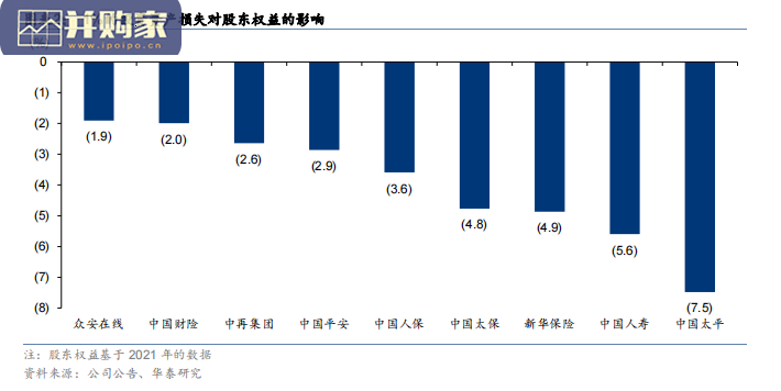 保险行业研究:保险投资面临更复杂的约束条件(28页)-第1张图片 保险行业研究:保险投资面临更复杂的约束条件(28页)-第1张图片