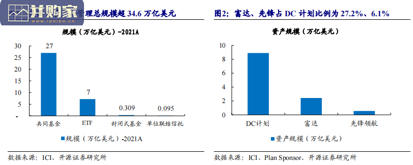 财富管理行业报告:资管行业(27页)-第1张图片 财富管理行业报告:资管行业(27页)-第1张图片