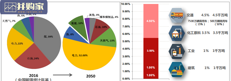 氢能产业报告:国内外氢能发展现状及趋势(55页)-第1张图片 氢能产业报告:国内外氢能发展现状及趋势(55页)-第1张图片