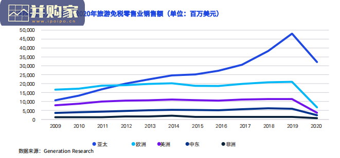 海南自贸港旅游零售市场白皮书(34页)-第1张图片 海南自贸港旅游零售市场白皮书(34页)-第1张图片