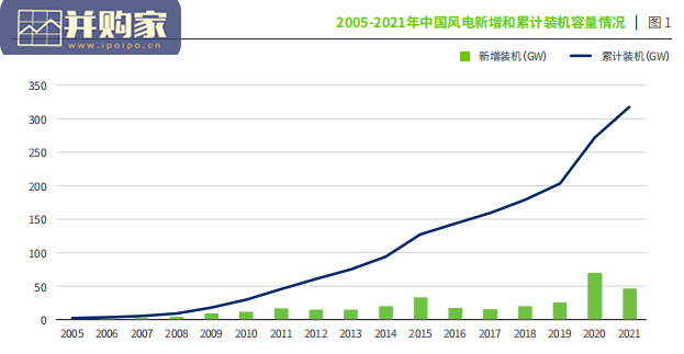 可再生能源回收行业报告:中国风电产业回收现状及展望、中国光伏产业回收现状及展望(49页)-第1张图片 可再生能源回收行业报告:中国风电产业回收现状及展望、中国光伏产业回收现状及展望(49页)-第1张图片
