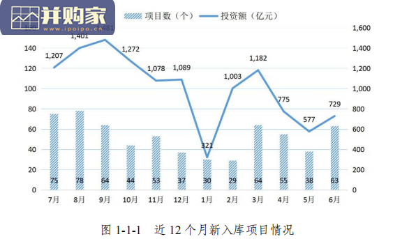 全国PPP综合信息平台管理库项目2022年半年报(45页)-第1张图片 全国PPP综合信息平台管理库项目2022年半年报(45页)-第1张图片