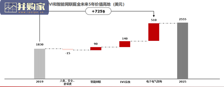 智能座舱行业报告:座舱域控制器,软硬解耦重构产业链(108页)-第1张图片 智能座舱行业报告:座舱域控制器,软硬解耦重构产业链(108页)-第1张图片