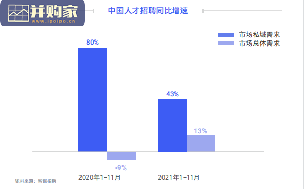 私域组织与人才发展白皮书(97页)-第1张图片 私域组织与人才发展白皮书(97页)-第1张图片