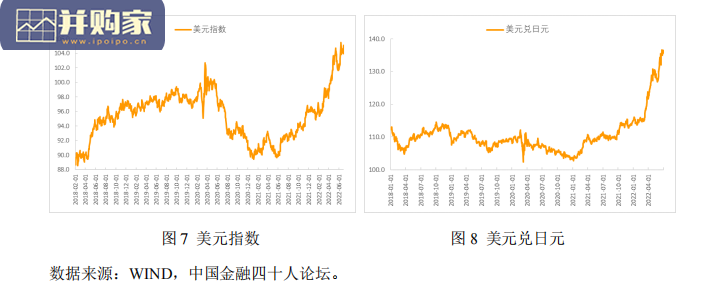 2022年下半年宏观经济的挑战与应对报告（17页）-第1张图片