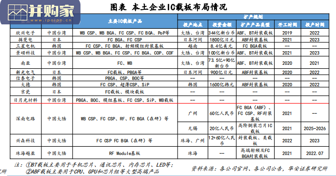 半导体材料报告:Chiplet引领封测行业新机遇(21页)-第1张图片 半导体材料报告:Chiplet引领封测行业新机遇(21页)-第1张图片