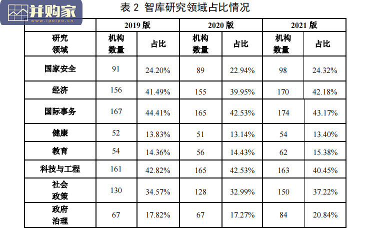 全球智库影响力评价报告(27页)-第1张图片 全球智库影响力评价报告(27页)-第1张图片