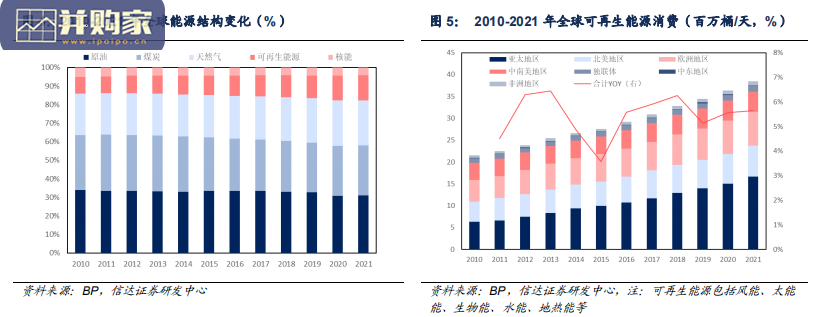 2022-2060年全球及中国原油需求展望报告(52页)-第1张图片 2022-2060年全球及中国原油需求展望报告(52页)-第1张图片
