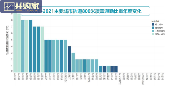 中国主要城市通勤监测报告(60页)-第1张图片 中国主要城市通勤监测报告(60页)-第1张图片