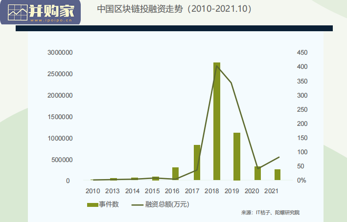 全球区块链领域人才报告(49页)-第1张图片 全球区块链领域人才报告(49页)-第1张图片