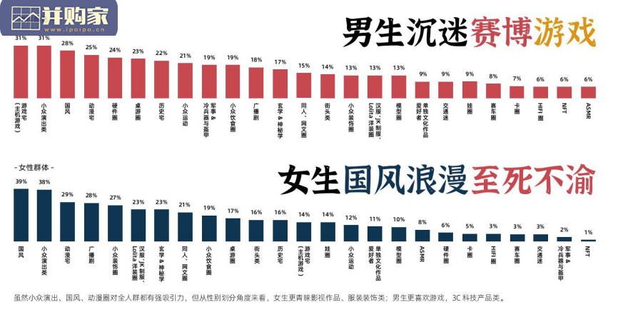 小众文化及兴趣圈层调研报告(29页)-第1张图片 小众文化及兴趣圈层调研报告(29页)-第1张图片