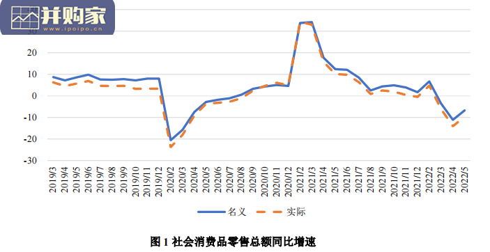 中国宏观经济形势分析与预测2022年中报告(176页)-第1张图片 中国宏观经济形势分析与预测2022年中报告(176页)-第1张图片