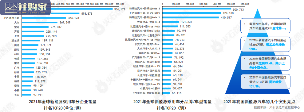 中国新能源汽车产业报告(66页)-第1张图片 中国新能源汽车产业报告(66页)-第1张图片