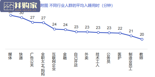 中国作息研究报告:睡眠研究(106页)-第1张图片 中国作息研究报告:睡眠研究(106页)-第1张图片