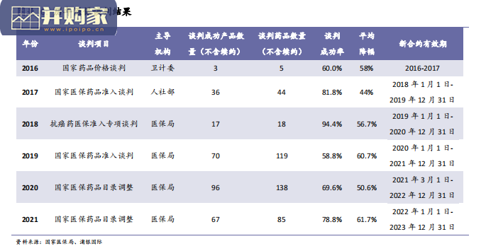 中国肿瘤创新药行业报告(293页)-第1张图片 中国肿瘤创新药行业报告(293页)-第1张图片