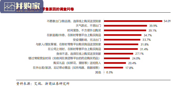 即时零售行业报告(25页)-第1张图片 即时零售行业报告(25页)-第1张图片