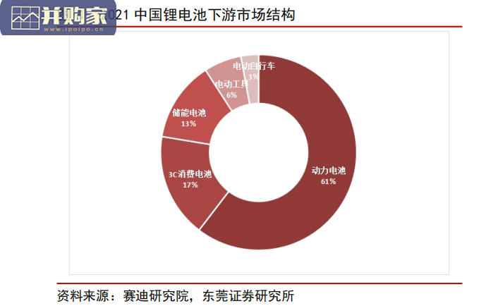 锂行业深度报告:锂矿、盐湖、锂盐(25页)-第1张图片 锂行业深度报告:锂矿、盐湖、锂盐(25页)-第1张图片