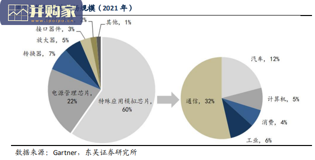 模拟芯片行业报告:TI 和 ADI 发展路径的启示(24页)-第1张图片 模拟芯片行业报告:TI 和 ADI 发展路径的启示(24页)-第1张图片