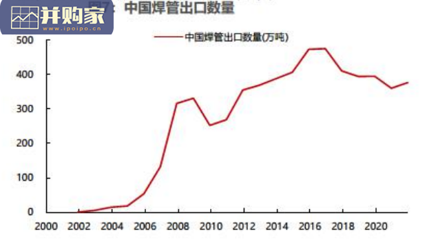 管材行业报告:钢管(51页)-第1张图片 管材行业报告:钢管(51页)-第1张图片