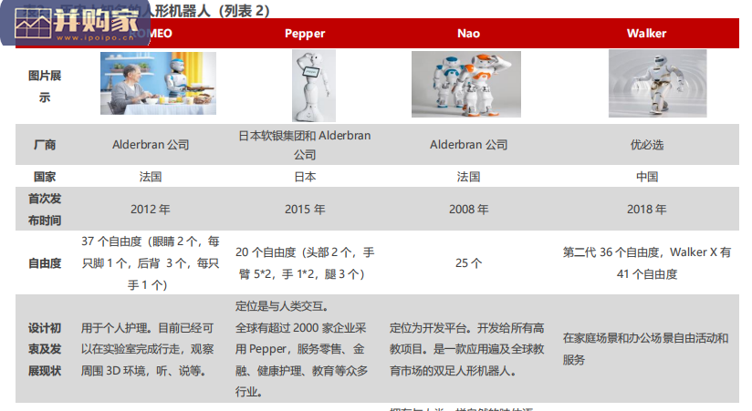 人形机器人行业报告(30页)-第1张图片 人形机器人行业报告(30页)-第1张图片