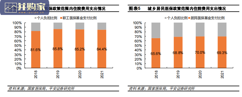 我国医保体系研究报告:支付方为核心(20页)-第1张图片 我国医保体系研究报告:支付方为核心(20页)-第1张图片
