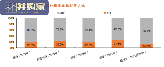 咖啡行业报告:咖啡VS茶饮(38页)-第1张图片 咖啡行业报告:咖啡VS茶饮(38页)-第1张图片