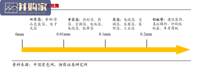 铝箔行业深度报告:电池箔、电极箔、包装箔(62页)-第1张图片 铝箔行业深度报告:电池箔、电极箔、包装箔(62页)-第1张图片