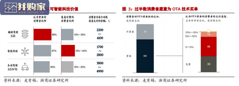 智能驾驶行业报告:智能座舱域控制器(27页)-第1张图片 智能驾驶行业报告:智能座舱域控制器(27页)-第1张图片