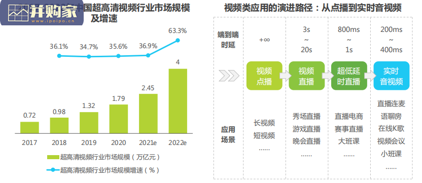 中国视频云服务行业研究报告(36页)-第1张图片 中国视频云服务行业研究报告(36页)-第1张图片