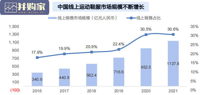 女子运动行业报告:运动装备,运动鞋、紧身裤与运动内衣(73页)-第1张图片 女子运动行业报告:运动装备,运动鞋、紧身裤与运动内衣(73页)-第1张图片