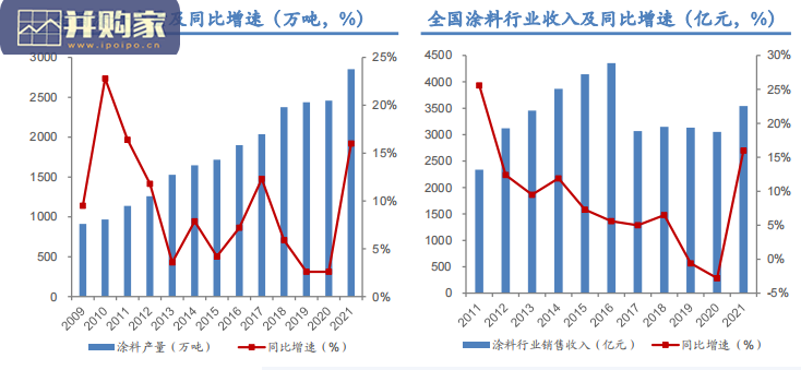 消费建材行业报告:涂料、板材、人造板(29页)-第1张图片 消费建材行业报告:涂料、板材、人造板(29页)-第1张图片