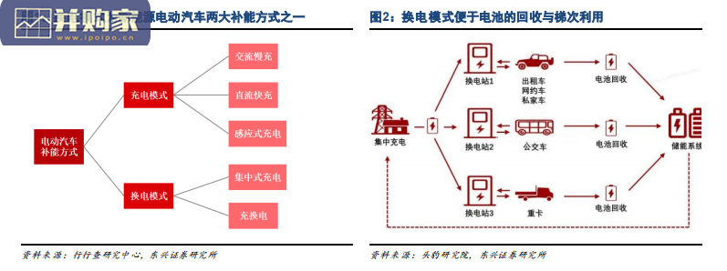 新能源汽车换电行业报告(37页)-第1张图片 新能源汽车换电行业报告(37页)-第1张图片