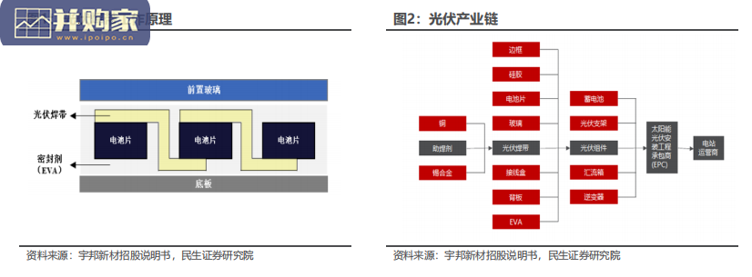 光伏焊带行业报告(33页)-第1张图片 光伏焊带行业报告(33页)-第1张图片