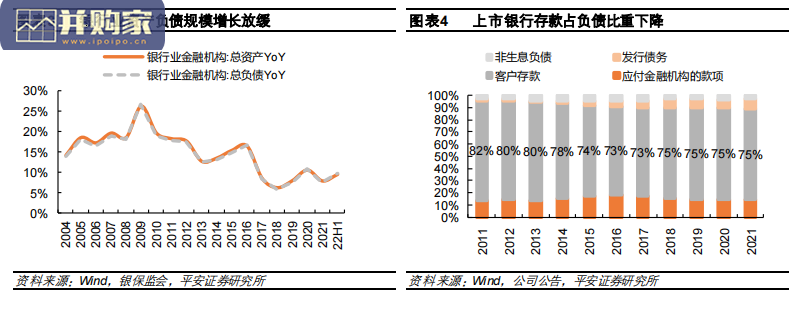 商业银行负债管理专题报告(33页)-第1张图片 商业银行负债管理专题报告(33页)-第1张图片
