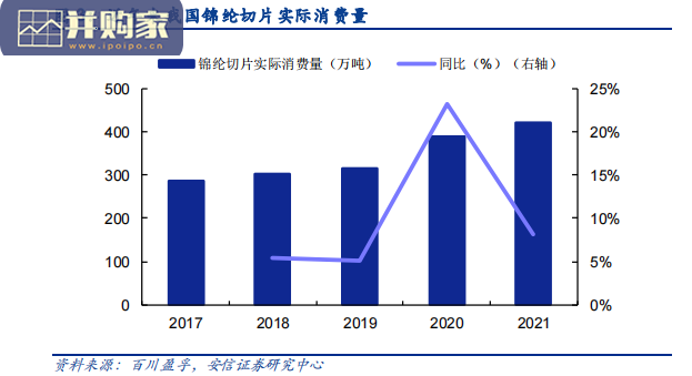 合成纤维及树脂行业分析报告:尼龙、PA6、PA66、锦纶纤维、己内酰胺、己二腈(22页)-第1张图片 合成纤维及树脂行业分析报告:尼龙、PA6、PA66、锦纶纤维、己内酰胺、己二腈(22页)-第1张图片