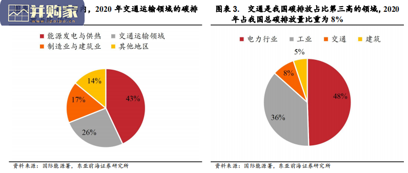 新能源行业深度报告:磷、锂(43页)-第1张图片 新能源行业深度报告:磷、锂(43页)-第1张图片