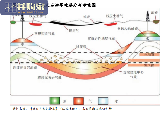 天然气行业报告:全球天然气价格上涨潮,原因、趋势及影响(61页)-第1张图片 天然气行业报告:全球天然气价格上涨潮,原因、趋势及影响(61页)-第1张图片