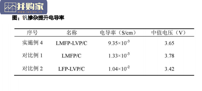 磷酸锰铁锂行业报告:升级版铁锂(38页)-第1张图片 磷酸锰铁锂行业报告:升级版铁锂(38页)-第1张图片