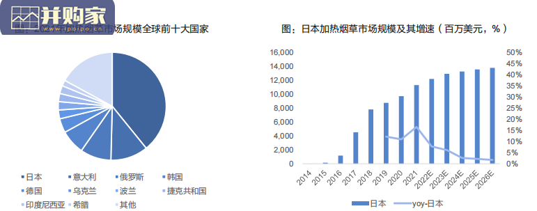新型烟草行业报告:从烟草巨头战略转型看新型烟草崛起(35页)-第1张图片 新型烟草行业报告:从烟草巨头战略转型看新型烟草崛起(35页)-第1张图片