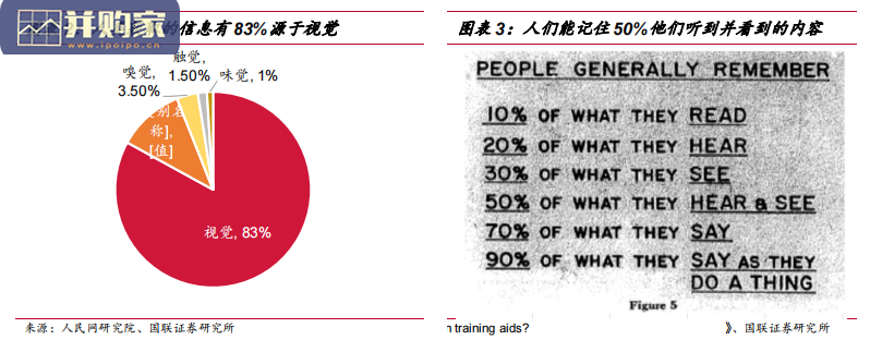 视觉产业报告:大屏,投影市场(38页)-第1张图片 视觉产业报告:大屏,投影市场(38页)-第1张图片