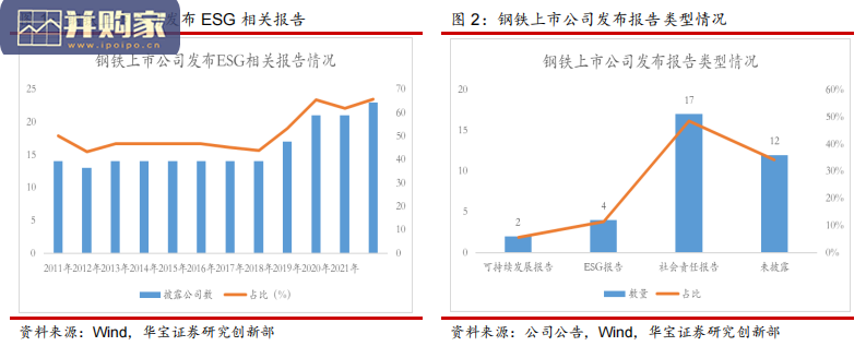 ESG专题报告:三种ESG投资策略在钢铁行业的应用分析(24页)-第1张图片 ESG专题报告:三种ESG投资策略在钢铁行业的应用分析(24页)-第1张图片