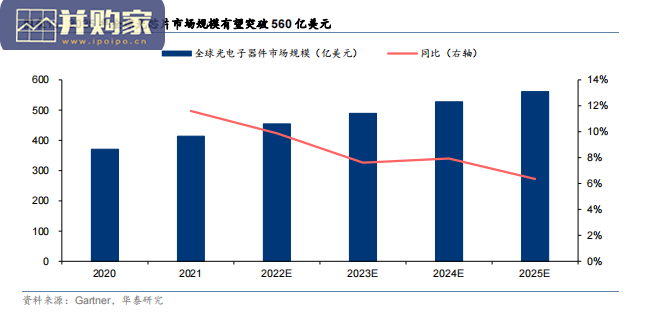 光芯片行业报告:高功率激光芯片、高速率激光芯片、光探测芯片、VCSEL芯片、硅光芯片(55页)-第1张图片 光芯片行业报告:高功率激光芯片、高速率激光芯片、光探测芯片、VCSEL芯片、硅光芯片(55页)-第1张图片