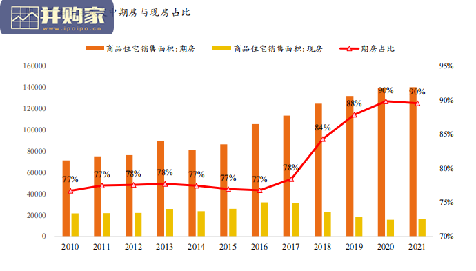 房地产行业报告:关于地产多维度的短期可能演变(56页)-第1张图片 房地产行业报告:关于地产多维度的短期可能演变(56页)-第1张图片