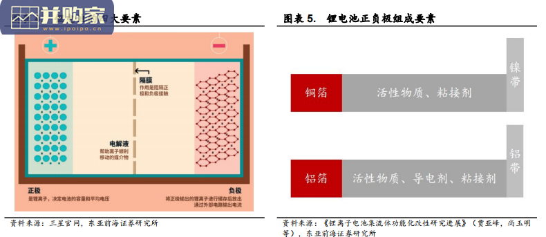 PET铜箔行业深度报告:铜-高分子-铜,聚对苯二甲酸乙二酯(51页)-第1张图片 PET铜箔行业深度报告:铜-高分子-铜,聚对苯二甲酸乙二酯(51页)-第1张图片