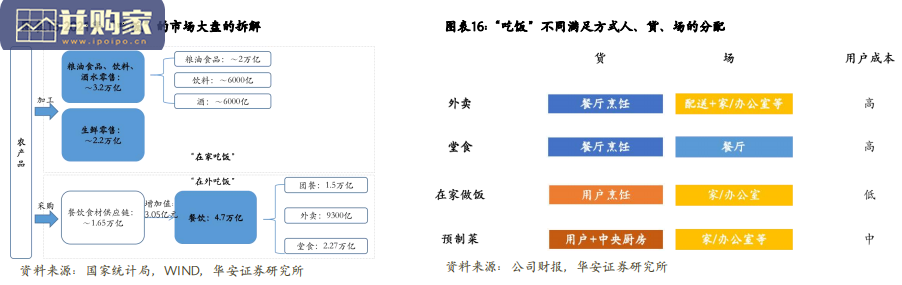 外卖行业报告:骑手侧、外卖平台(37页)-第1张图片 外卖行业报告:骑手侧、外卖平台(37页)-第1张图片