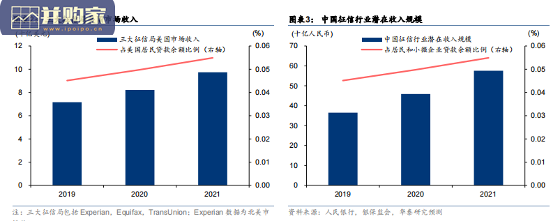征信行业研究报告:征信体系、个人征信行业(19页)-第1张图片 征信行业研究报告:征信体系、个人征信行业(19页)-第1张图片